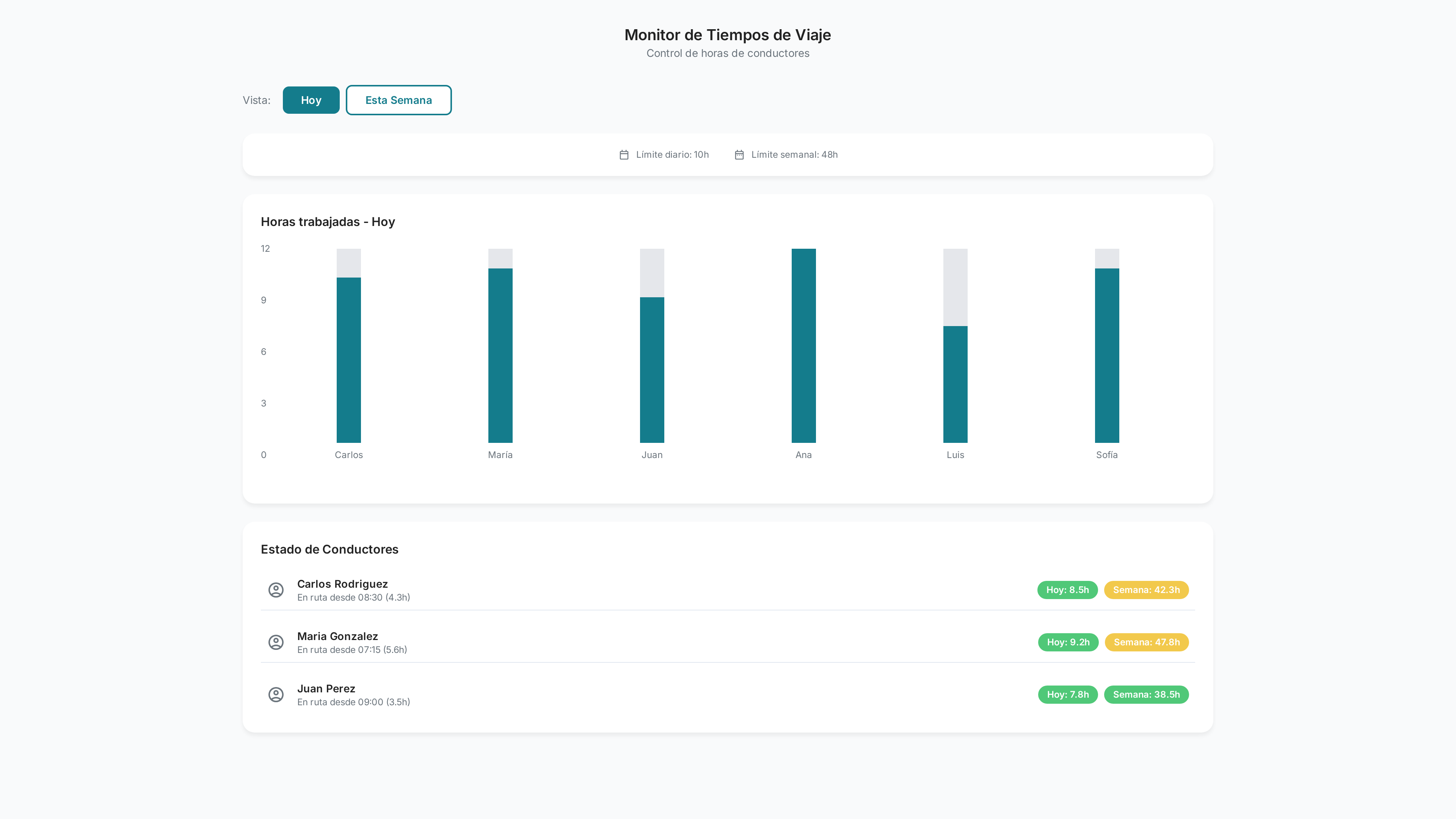 Monitor de Tiempos de Viaje - Control de productividad